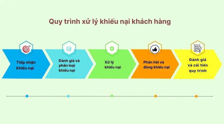 Nội Thất Mộc Thủy